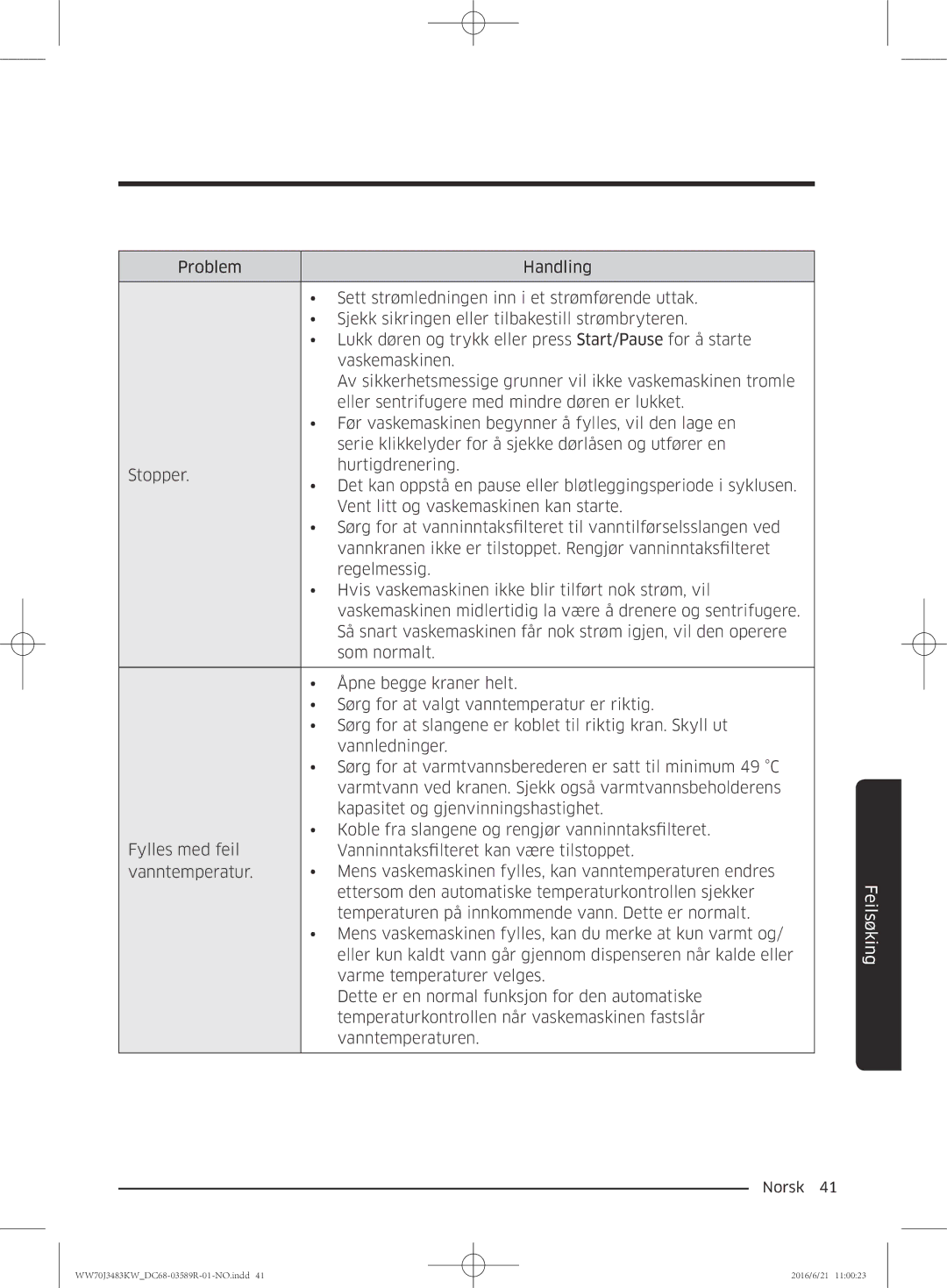 Samsung WW70J3283KW/EE manual Norsk  